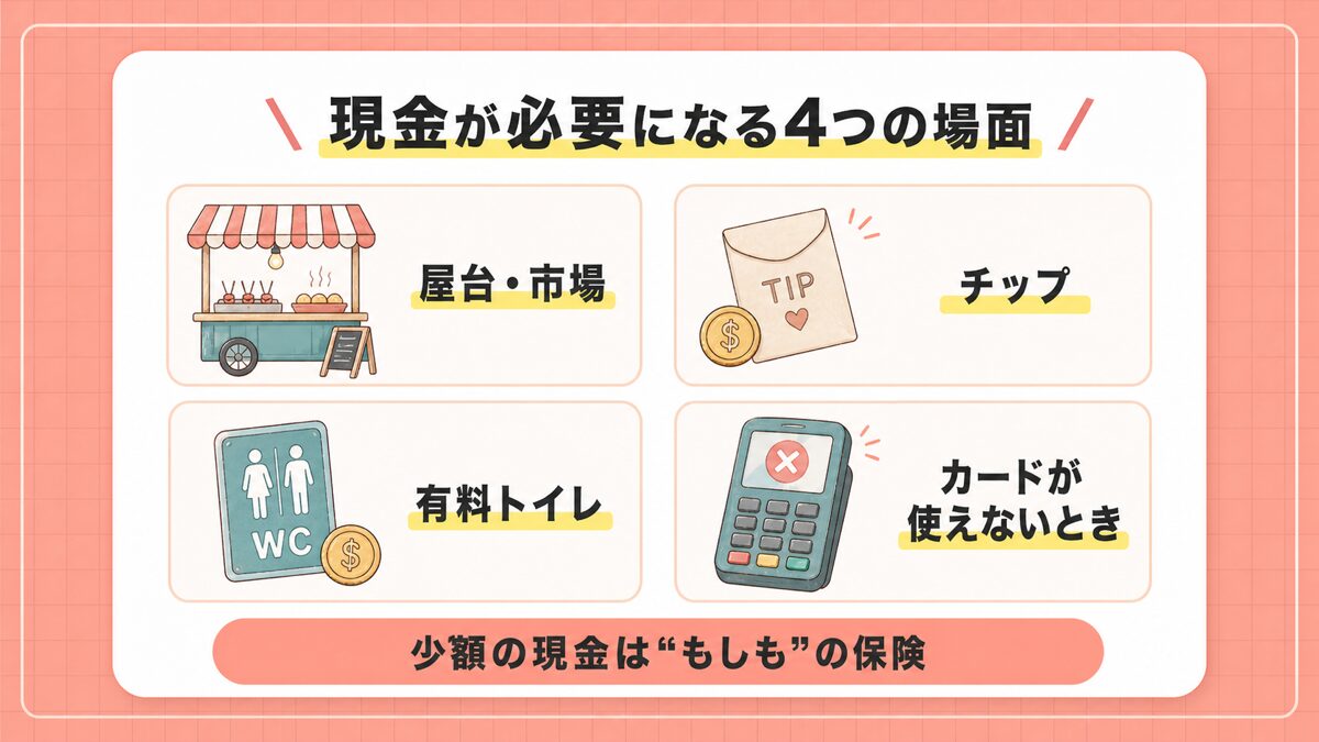 海外旅行で現金が必要になる4つの場面