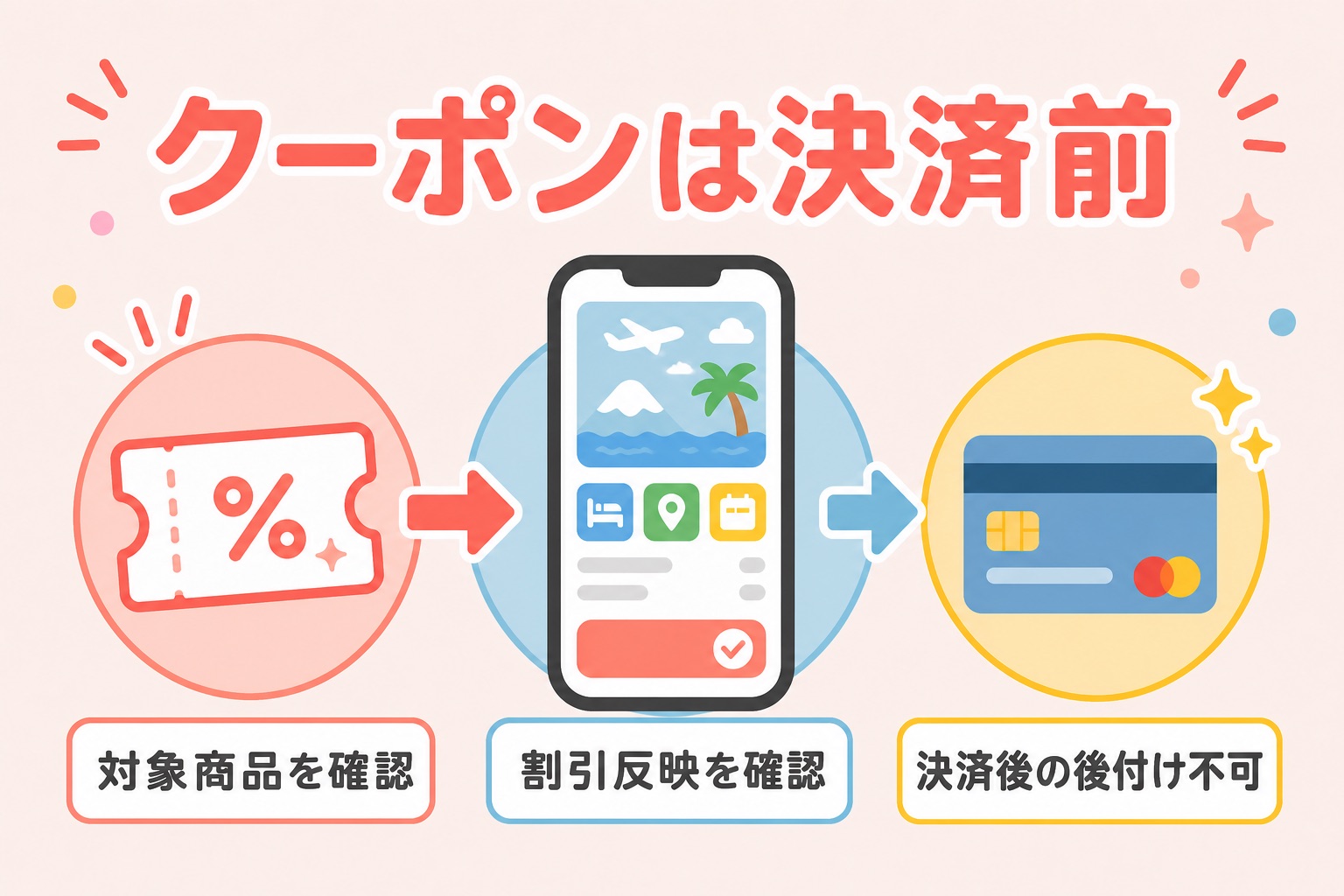 Klookのクーポンと初回クーポンの使い方をまとめた図解