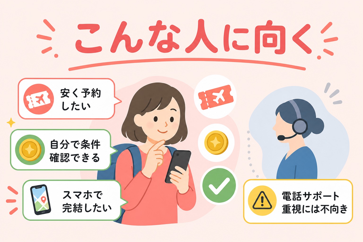 Klookがおすすめな人と慎重に使いたい人をまとめた図解