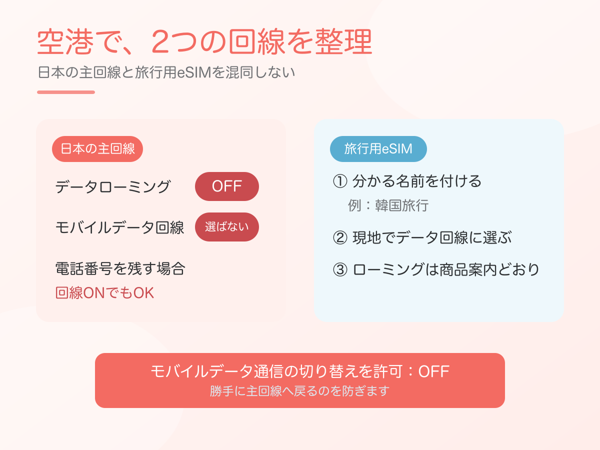空港で日本の主回線と旅行用eSIMを見分ける設定