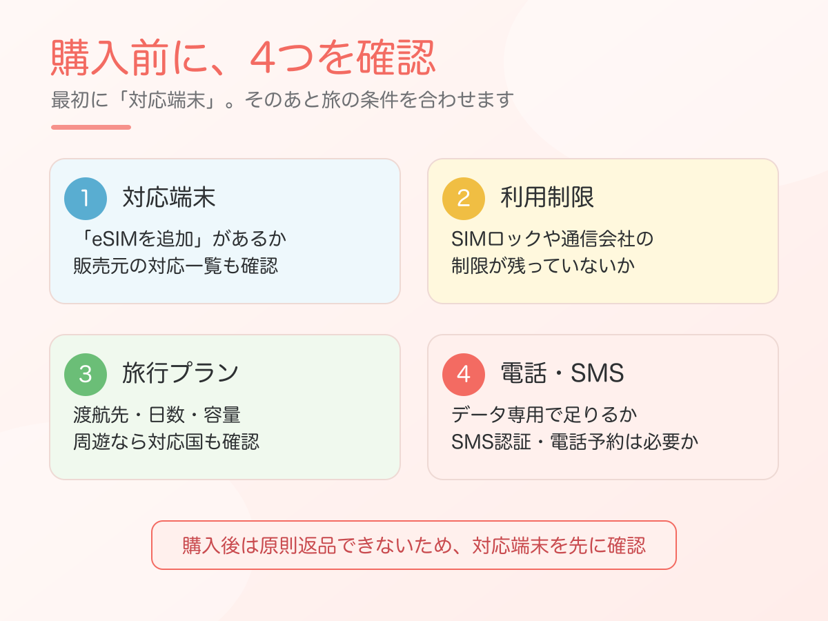 eSIM購入前に確認する対応端末・利用制限・旅行プラン・電話とSMS