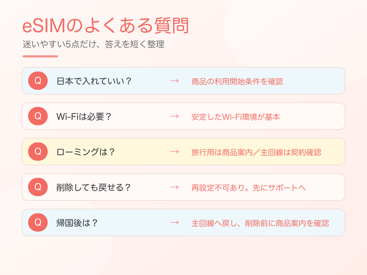 海外旅行eSIMのよくある質問と回答5項目