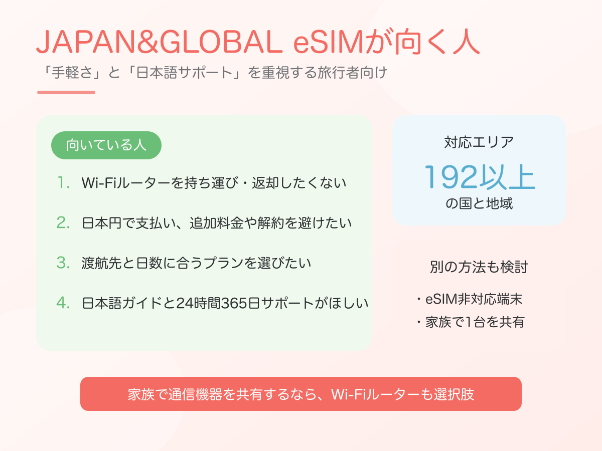 JAPAN＆GLOBAL eSIMが向いている旅行者と別の方法が向く人