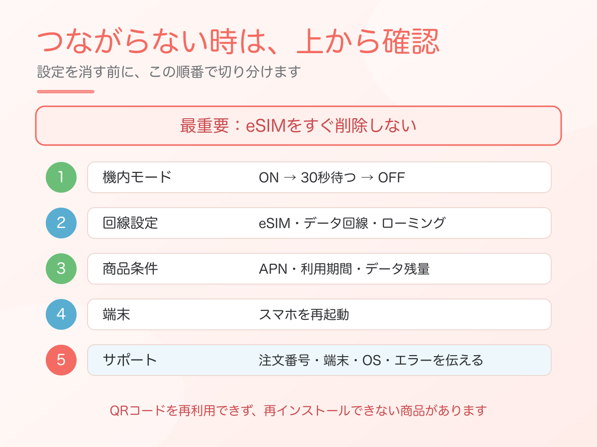 eSIMがつながらないときに削除せず確認する順番
