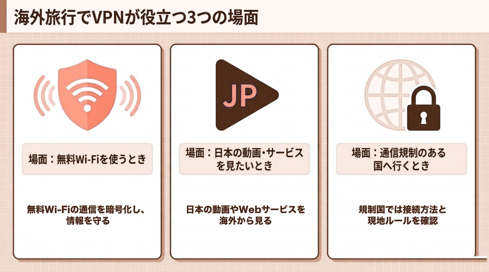 海外旅行でVPNが役立つ3つの場面