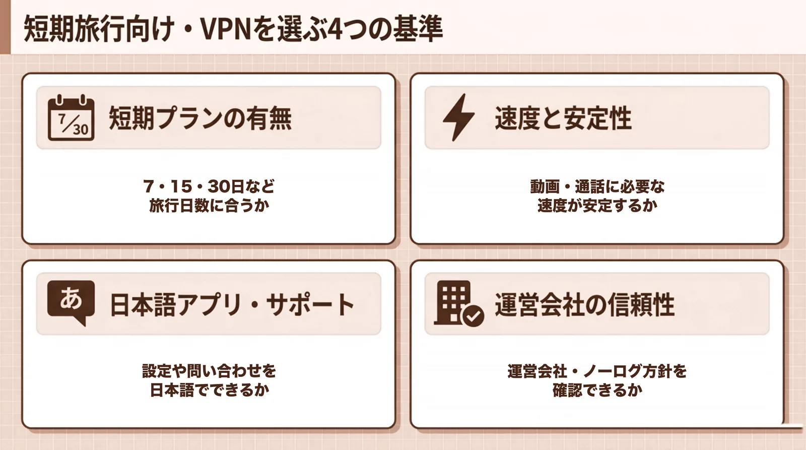 短期旅行向けVPNを選ぶ4つの基準
